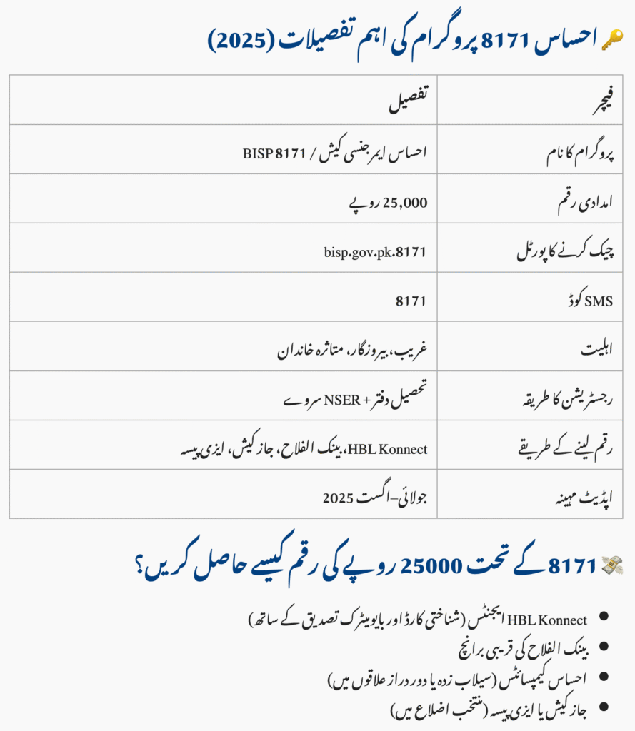 Important Features of 8171 Ehsaas Program (2025)