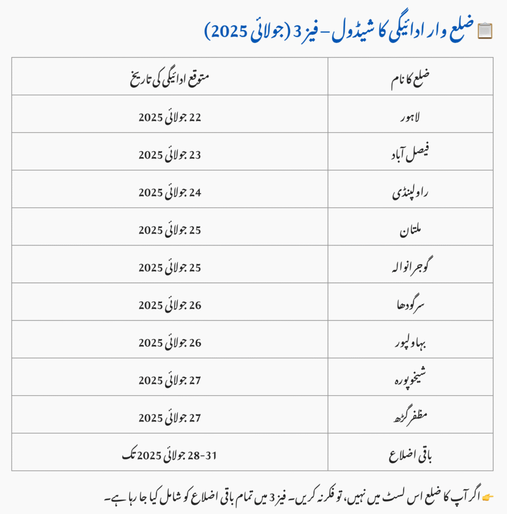 BISP 8171 Phase 3 August 2025