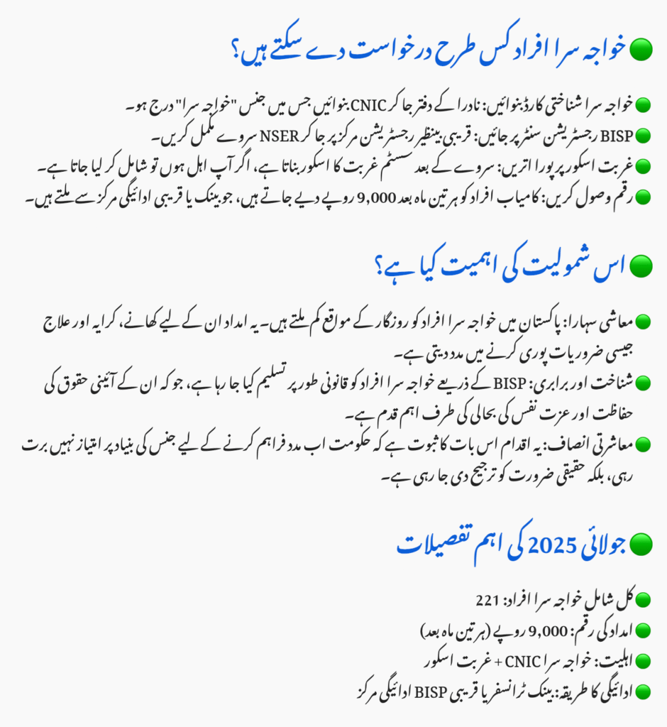 BISP July 2025 Update