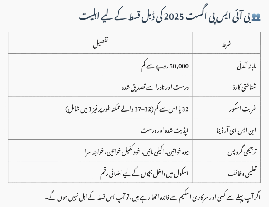 Who Is Eligible for BISP Double Payment?