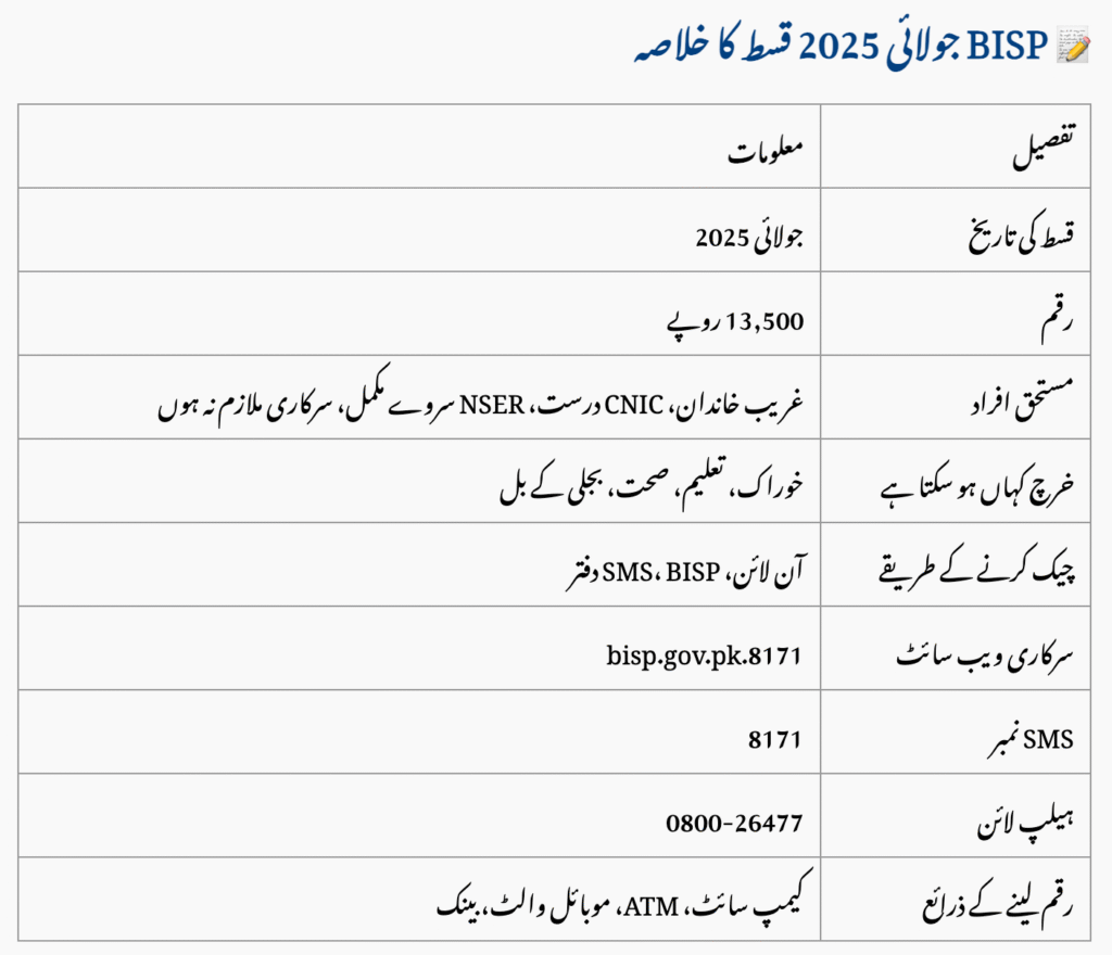 Check BISP Balance by CNIC