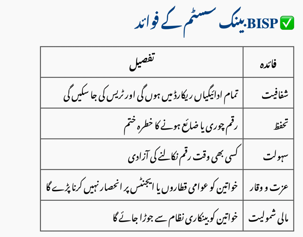 Why Is BISP Using Bank Transfers Now?