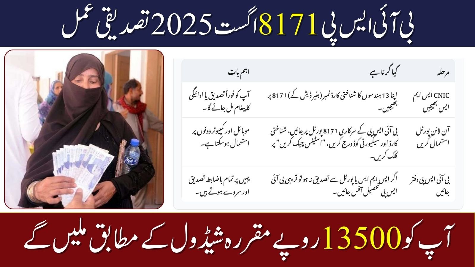 BISP 8171 August 2025 Document Verification For Eligible and Ineligible Families
